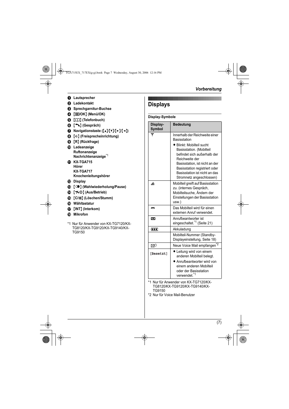 Displays | Panasonic KXTGA717EX User Manual | Page 31 / 80