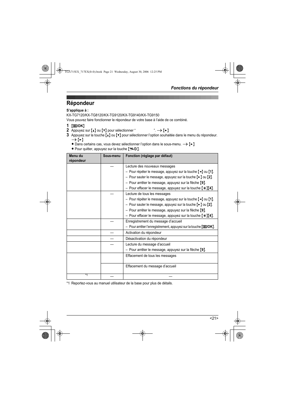 Fonctions du répondeur, Répondeur | Panasonic KXTGA717EX User Manual | Page 73 / 80