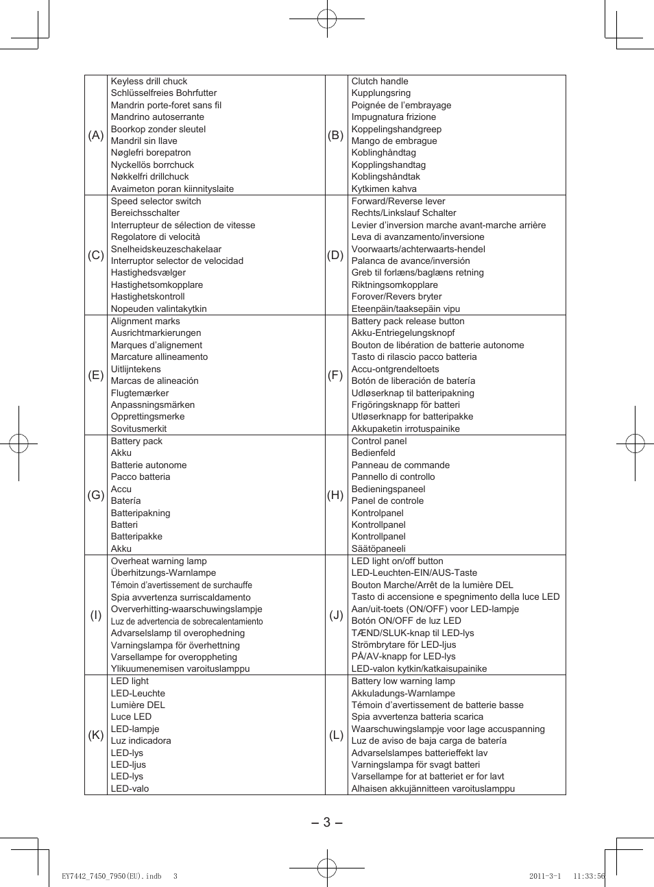 Panasonic EY7950 User Manual | Page 3 / 112