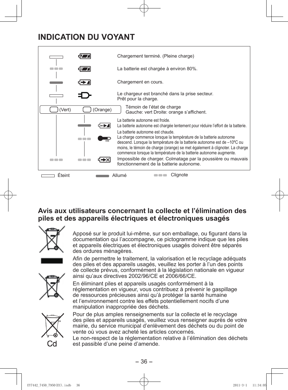Indication du voyant | Panasonic EY7950 User Manual | Page 36 / 112