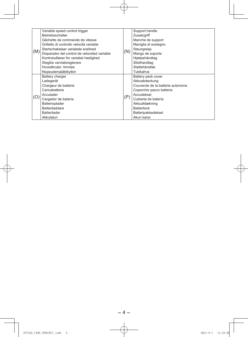 I. intended use, Ii. additional safety rules, Definition of ip code | Limited warranty | Panasonic EY7950 User Manual | Page 4 / 112