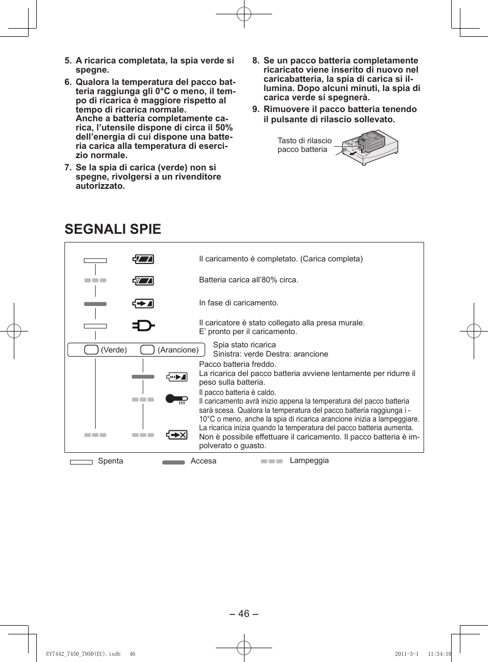 Segnali spie | Panasonic EY7950 User Manual | Page 46 / 112