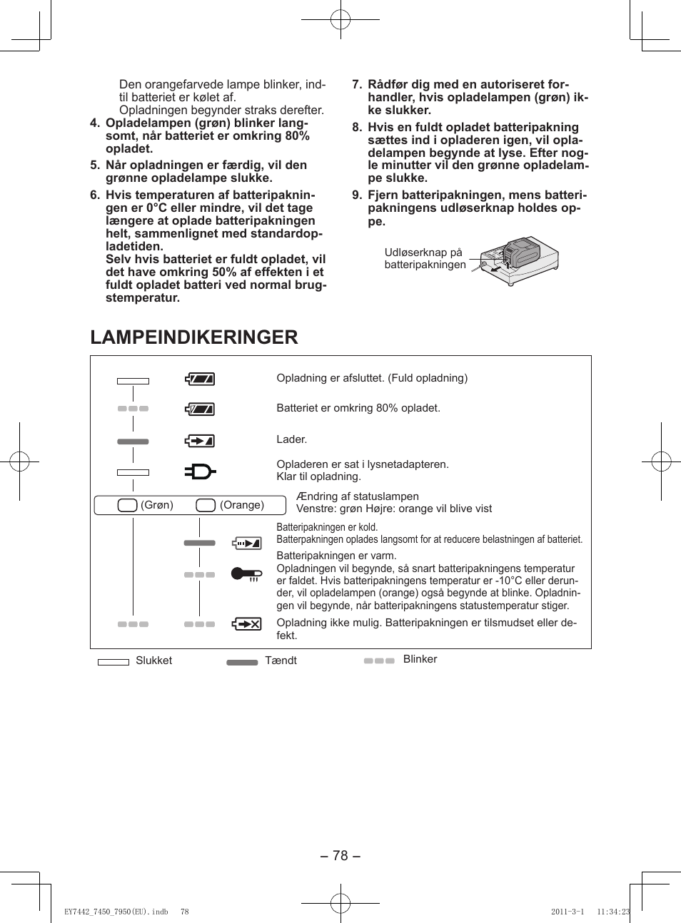 Lampeindikeringer | Panasonic EY7950 User Manual | Page 78 / 112