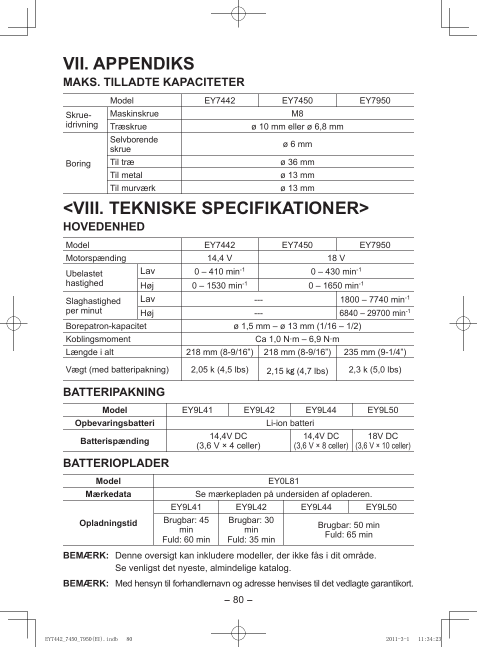 Vii. appendiks, Viii. tekniske specifikationer, Maks. tilladte kapaciteter | Hovedenhed, Batteripakning, Batterioplader | Panasonic EY7950 User Manual | Page 80 / 112