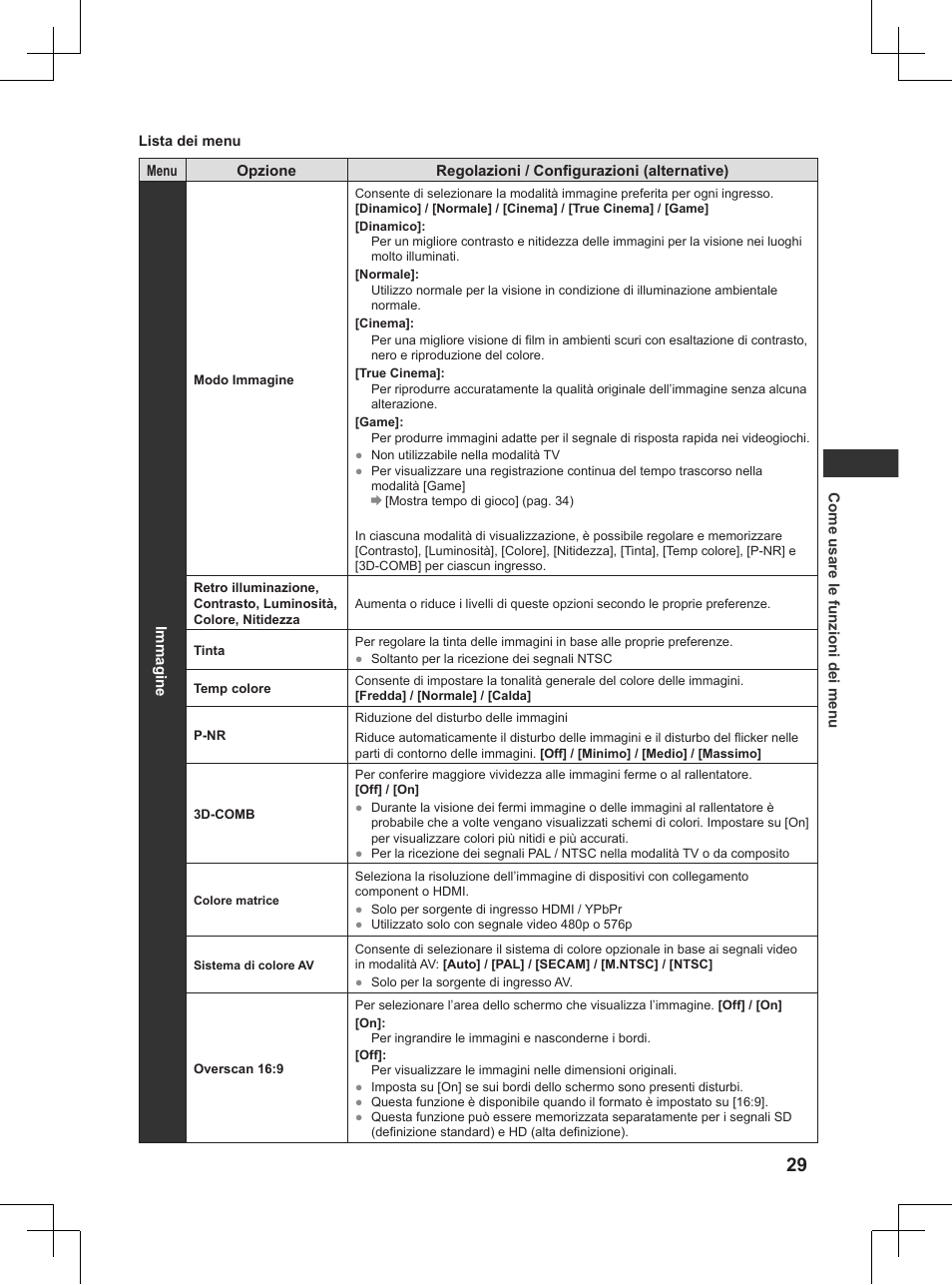 Su [game] nel [immagine, Pag. 29) | Panasonic TX32AW404 User Manual | Page 101 / 288