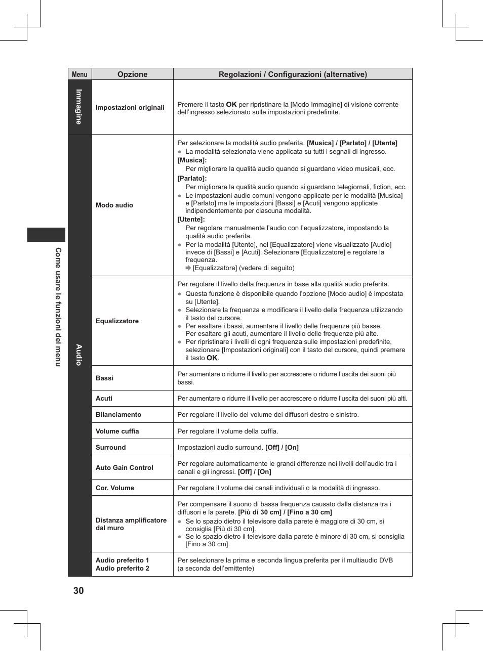 Pag. 30) | Panasonic TX32AW404 User Manual | Page 102 / 288