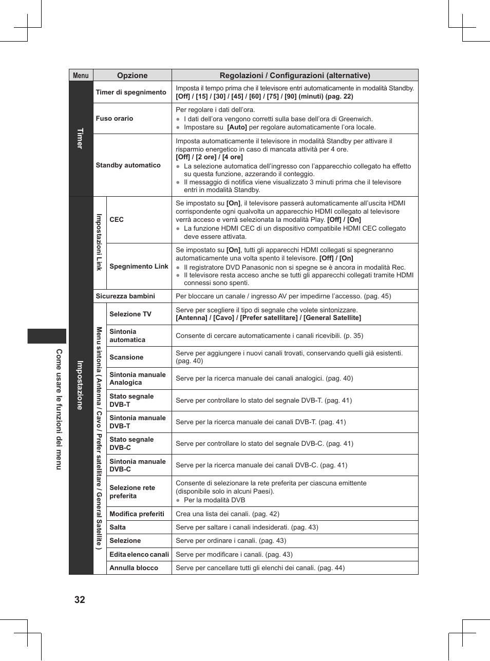 Panasonic TX32AW404 User Manual | Page 104 / 288