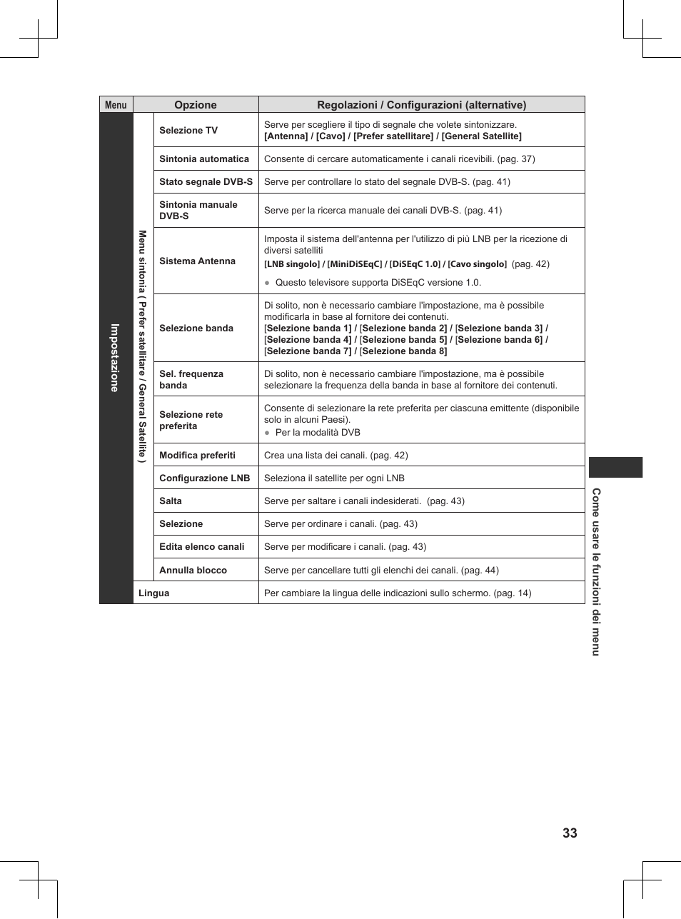 Panasonic TX32AW404 User Manual | Page 105 / 288