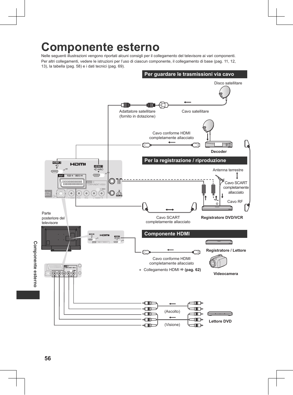 Componente esterno | Panasonic TX32AW404 User Manual | Page 128 / 288