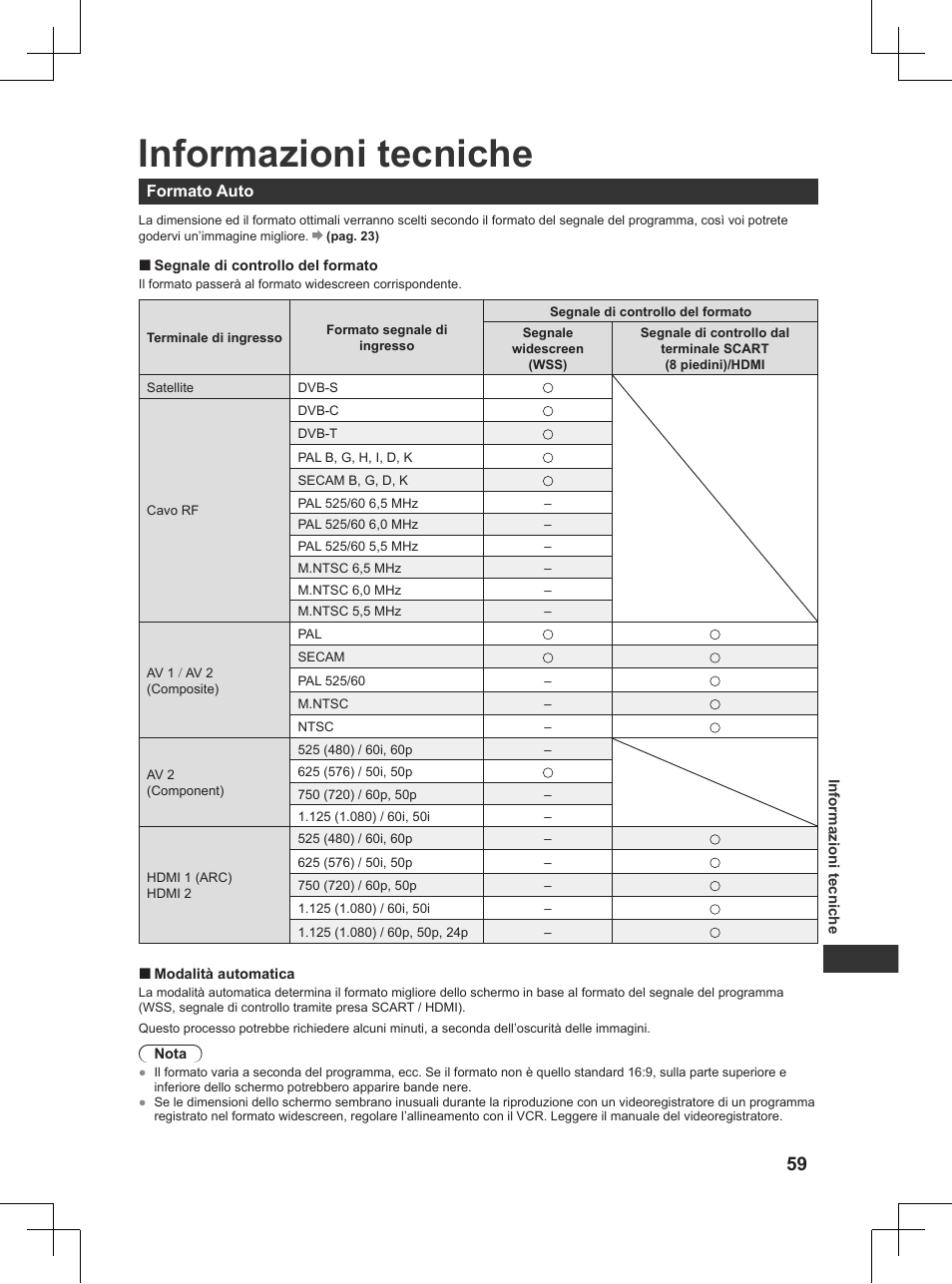 Informazioni tecniche, I programmi normalmente contengono un, Segnale di controllo del formato | Pag. 59) | Panasonic TX32AW404 User Manual | Page 131 / 288