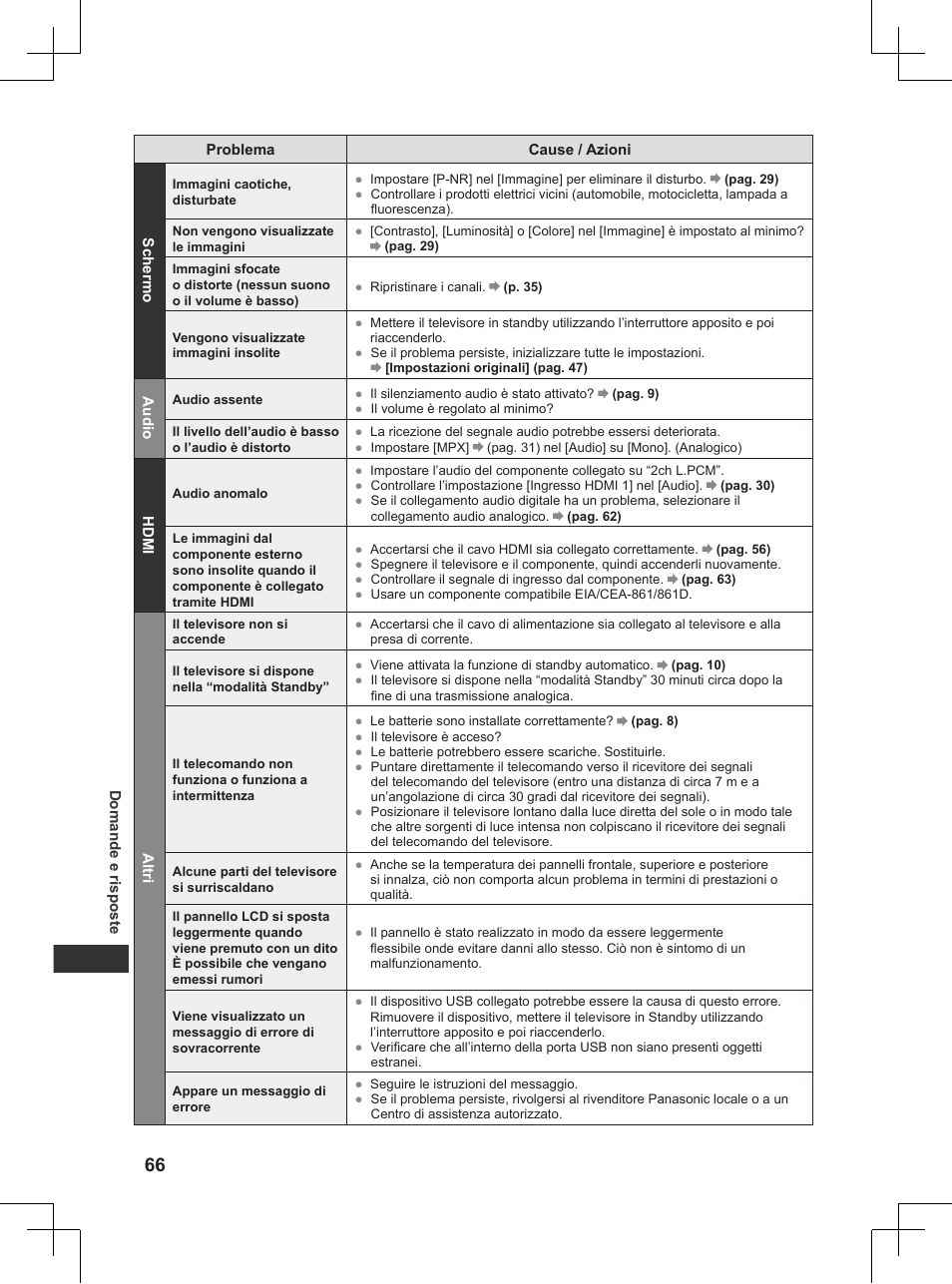 Panasonic TX32AW404 User Manual | Page 138 / 288