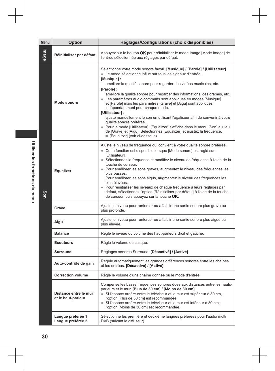 P. 30) | Panasonic TX32AW404 User Manual | Page 174 / 288