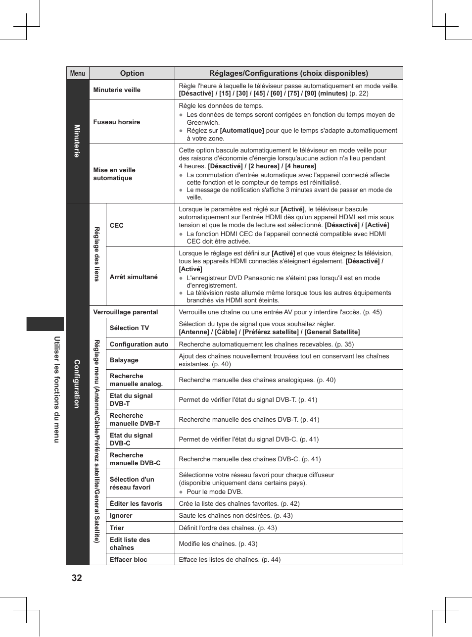 Panasonic TX32AW404 User Manual | Page 176 / 288