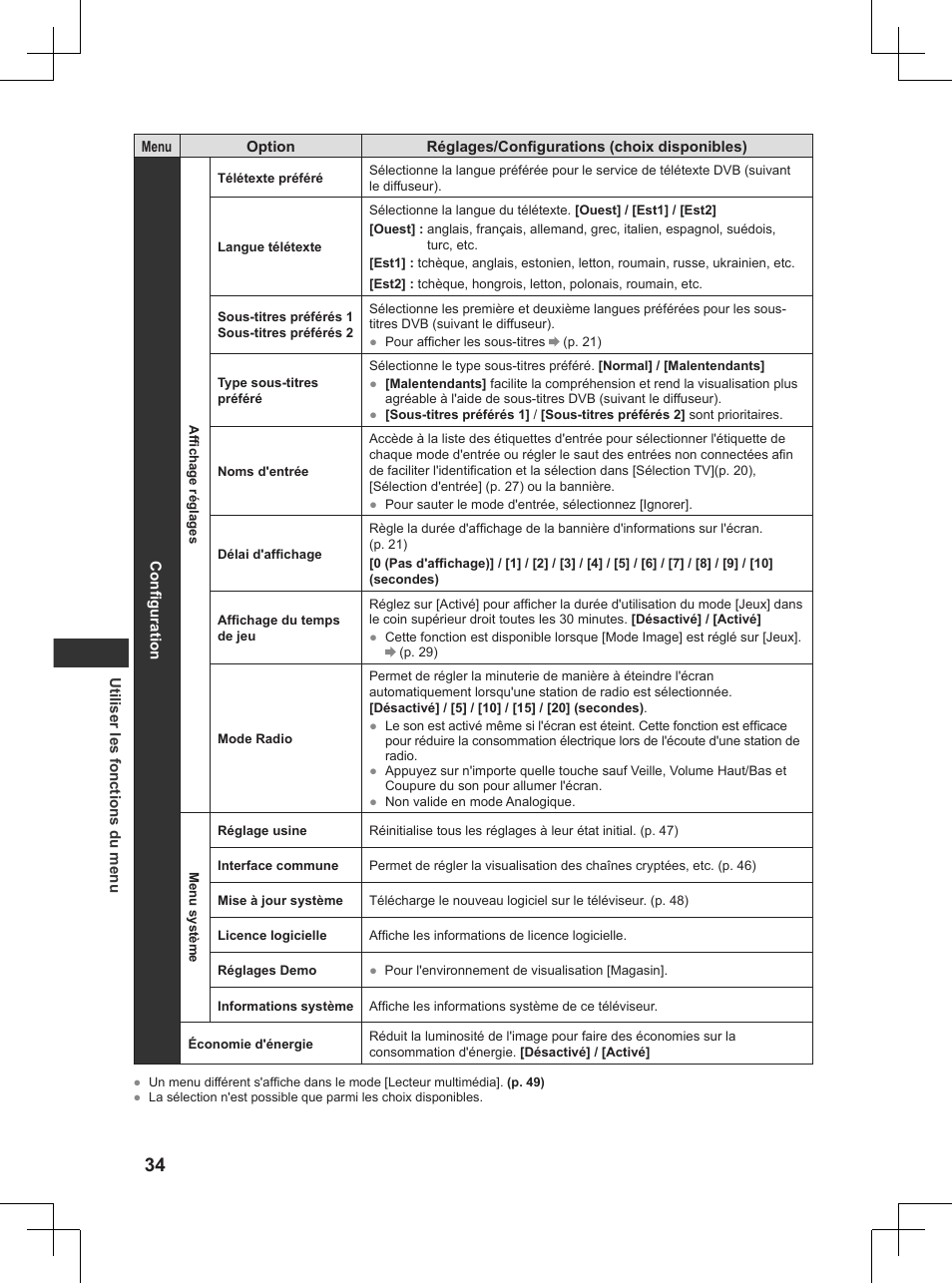 P. 34) | Panasonic TX32AW404 User Manual | Page 178 / 288