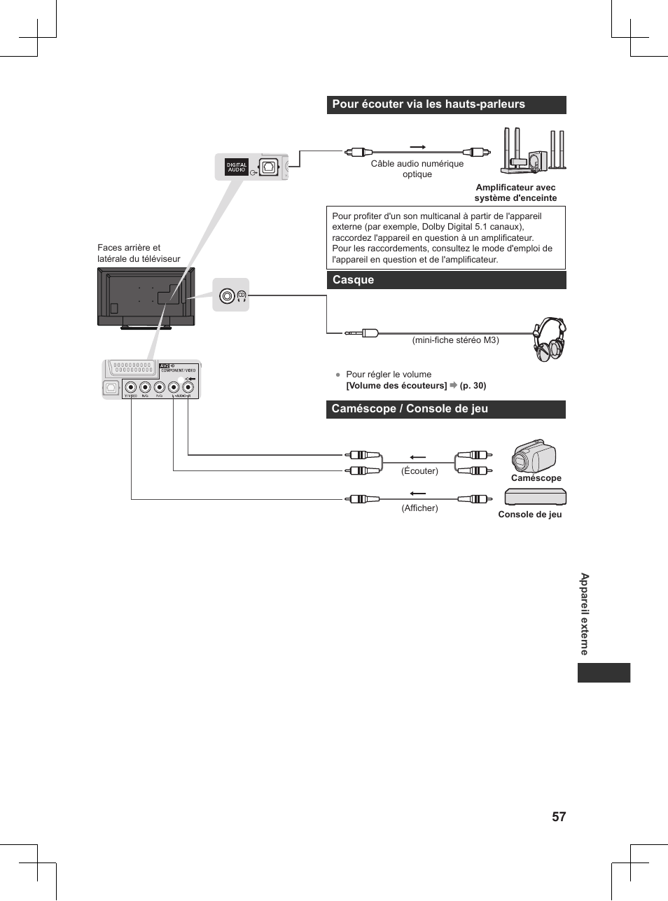 P. 57), Pour écouter via les hauts-parleurs, Casque | Caméscope / console de jeu, Appareil externe | Panasonic TX32AW404 User Manual | Page 201 / 288