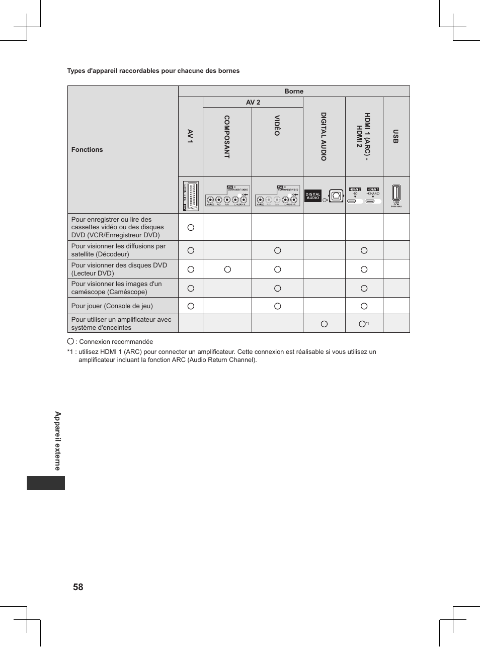 Au tableau (p. 58) | Panasonic TX32AW404 User Manual | Page 202 / 288