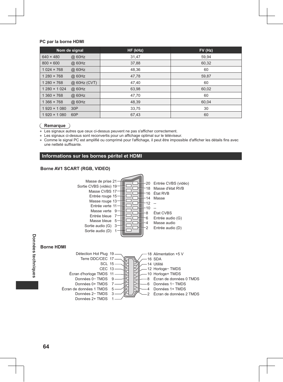 Panasonic TX32AW404 User Manual | Page 208 / 288