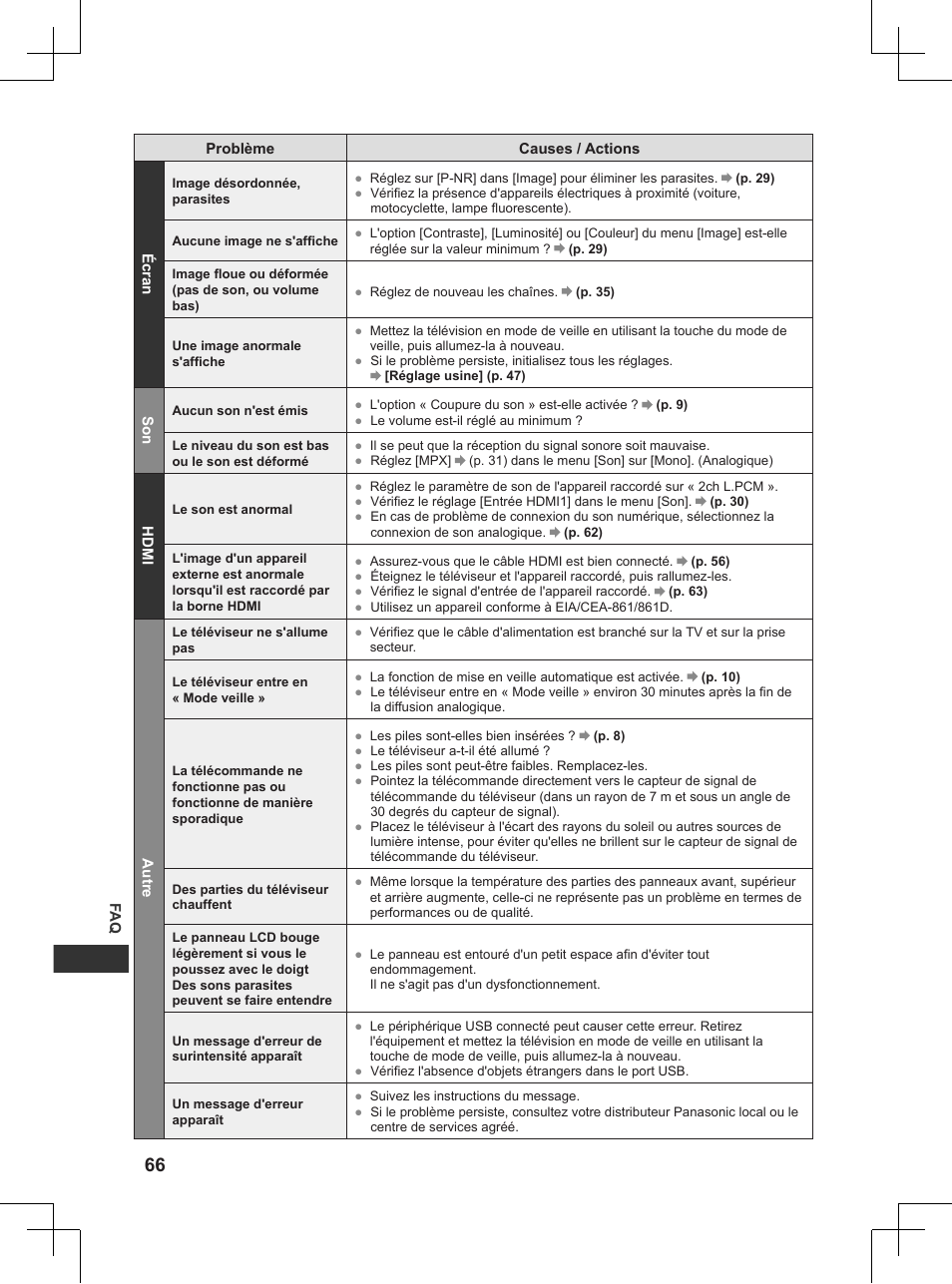 Panasonic TX32AW404 User Manual | Page 210 / 288