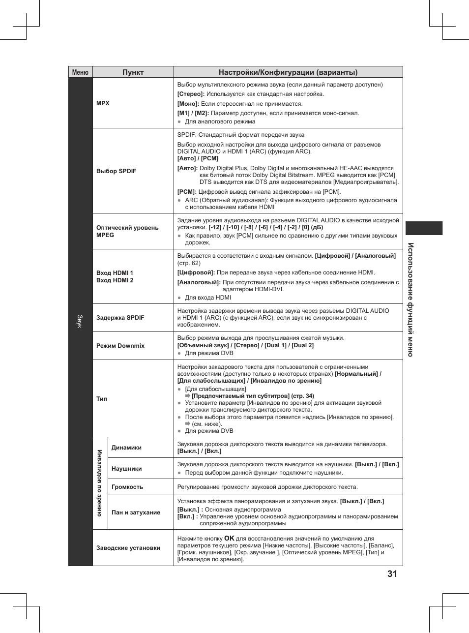Panasonic TX32AW404 User Manual | Page 247 / 288
