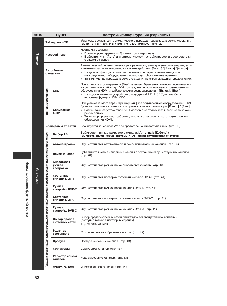 Panasonic TX32AW404 User Manual | Page 248 / 288