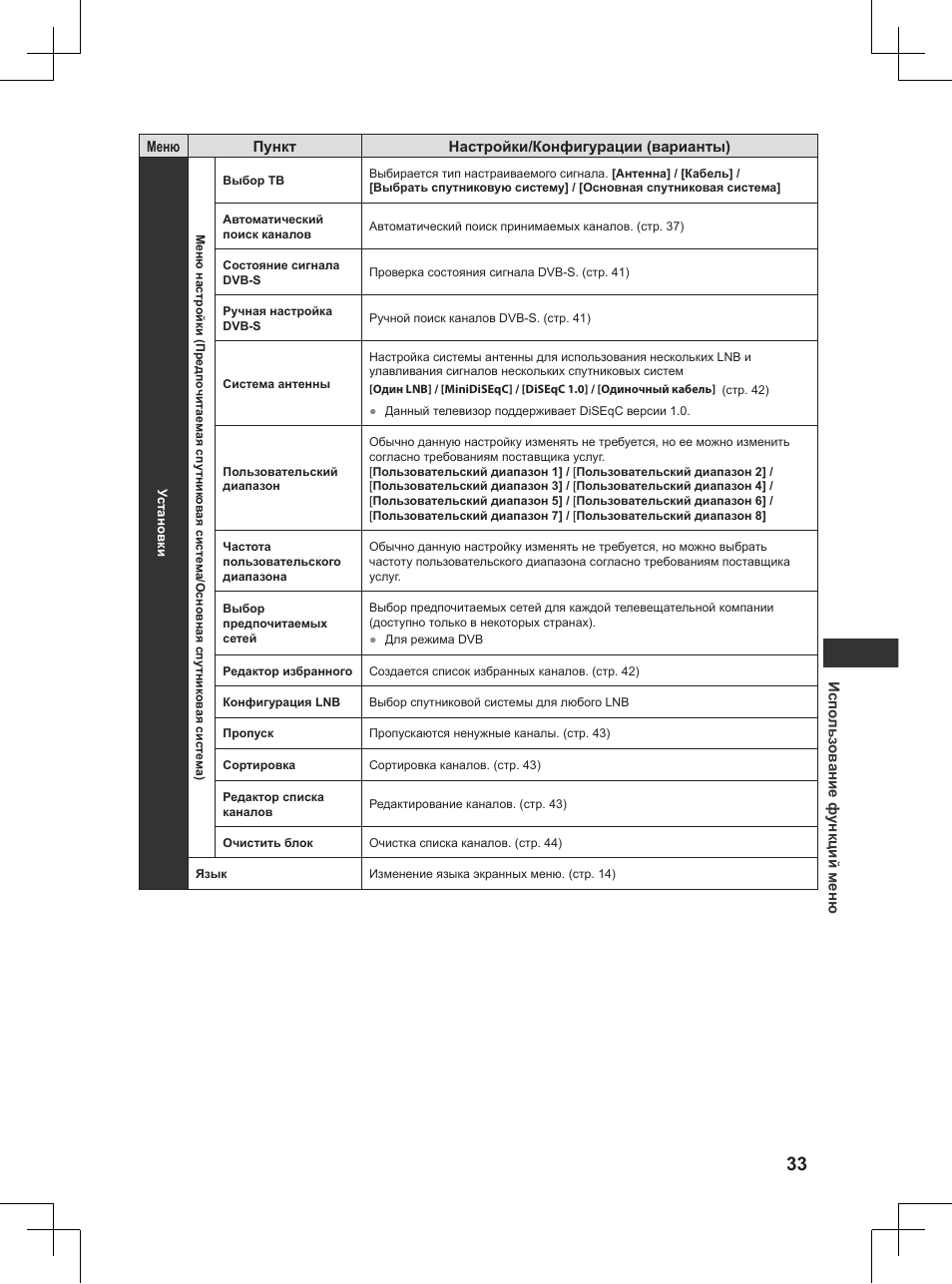 Panasonic TX32AW404 User Manual | Page 249 / 288