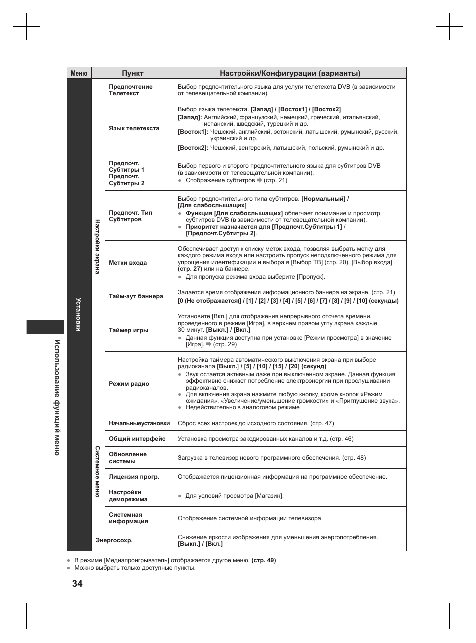 Panasonic TX32AW404 User Manual | Page 250 / 288