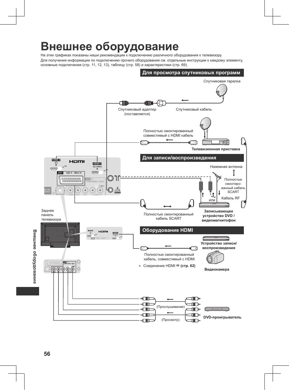 Внешнее оборудование | Panasonic TX32AW404 User Manual | Page 272 / 288