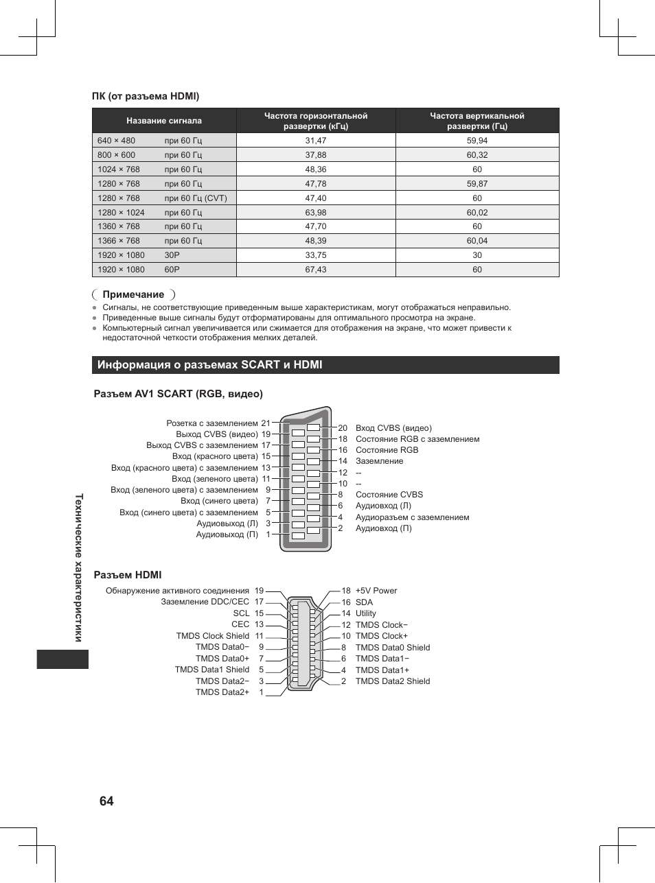 Информация о разъемах scart и hdmi | Panasonic TX32AW404 User Manual | Page 280 / 288