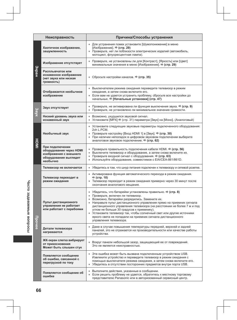 Panasonic TX32AW404 User Manual | Page 282 / 288