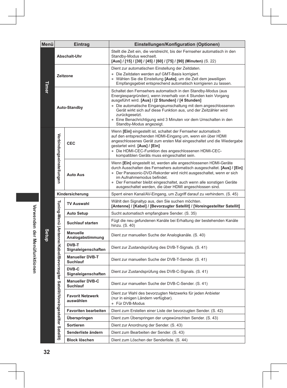 Panasonic TX32AW404 User Manual | Page 32 / 288