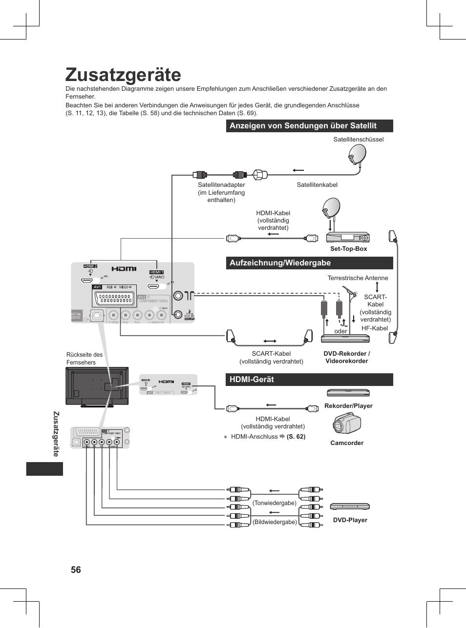 Zusatzgeräte | Panasonic TX32AW404 User Manual | Page 56 / 288