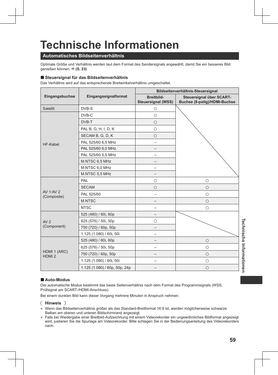 Technische informationen, Steuersignal für das, Bildseitenverhältnis | S. 59) | Panasonic TX32AW404 User Manual | Page 59 / 288