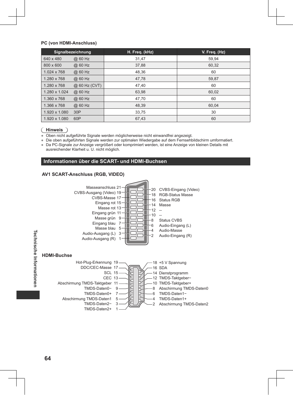 Panasonic TX32AW404 User Manual | Page 64 / 288