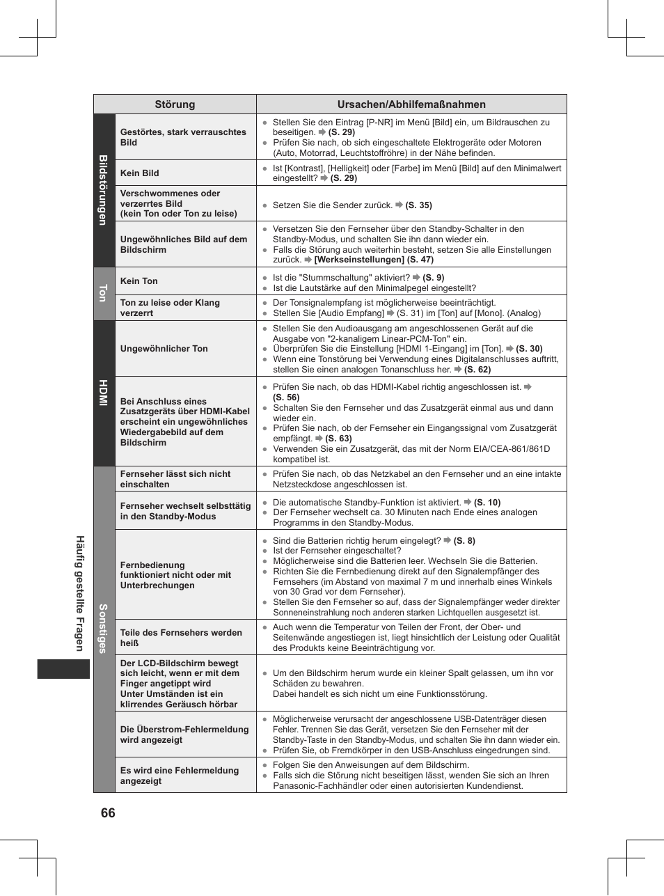 Panasonic TX32AW404 User Manual | Page 66 / 288