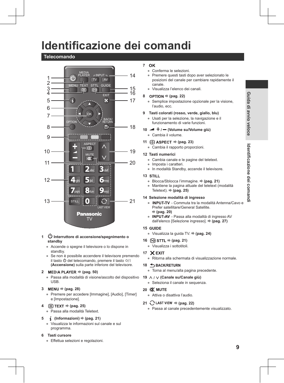 Identificazione dei comandi | Panasonic TX32AW404 User Manual | Page 81 / 288