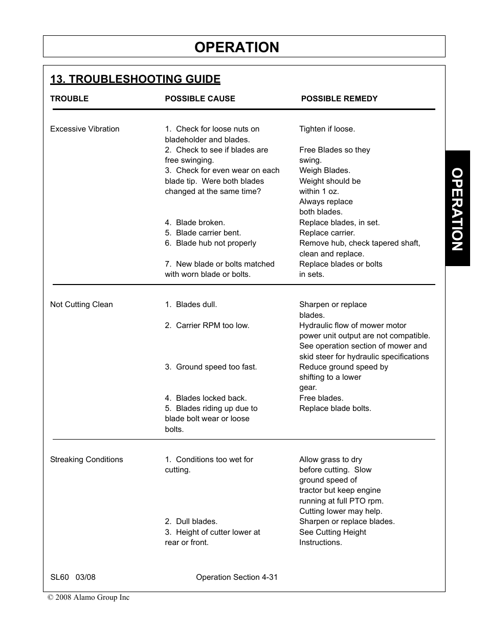 Troubleshooting guide, Trouble possible cause possible remedy, Troubleshooting guide -31 | Operation, Opera t ion | Alamo SL60 User Manual | Page 115 / 126