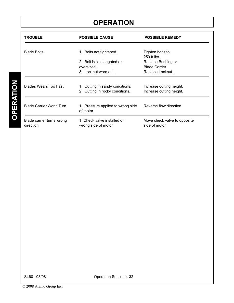 Trouble possible cause possible remedy, Operation, Opera t ion | Alamo SL60 User Manual | Page 116 / 126