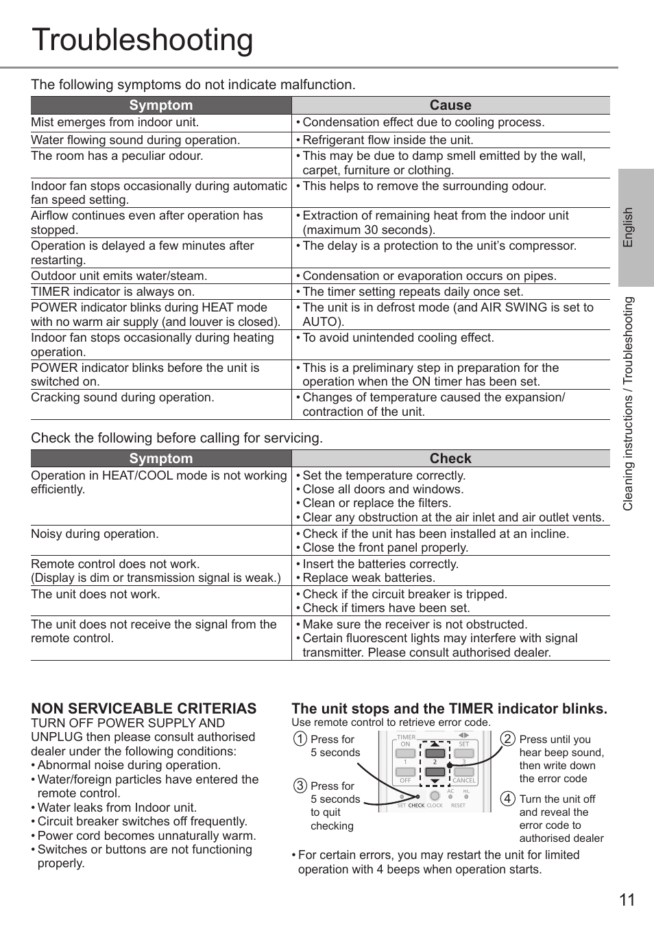 Troubleshooting, Non serviceable criterias, The unit stops and the timer indicator blinks | Panasonic CUE28PKE User Manual | Page 11 / 64