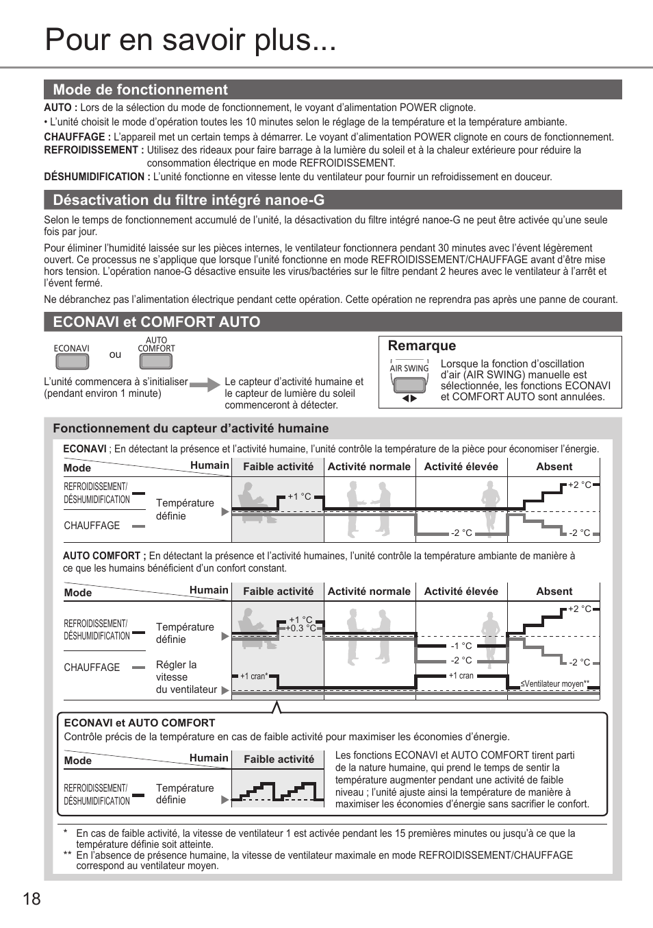 Pour en savoir plus, Mode de fonctionnement, Désactivation du fi ltre intégré nanoe-g | Econavi et comfort auto, Remarque | Panasonic CUE28PKE User Manual | Page 18 / 64