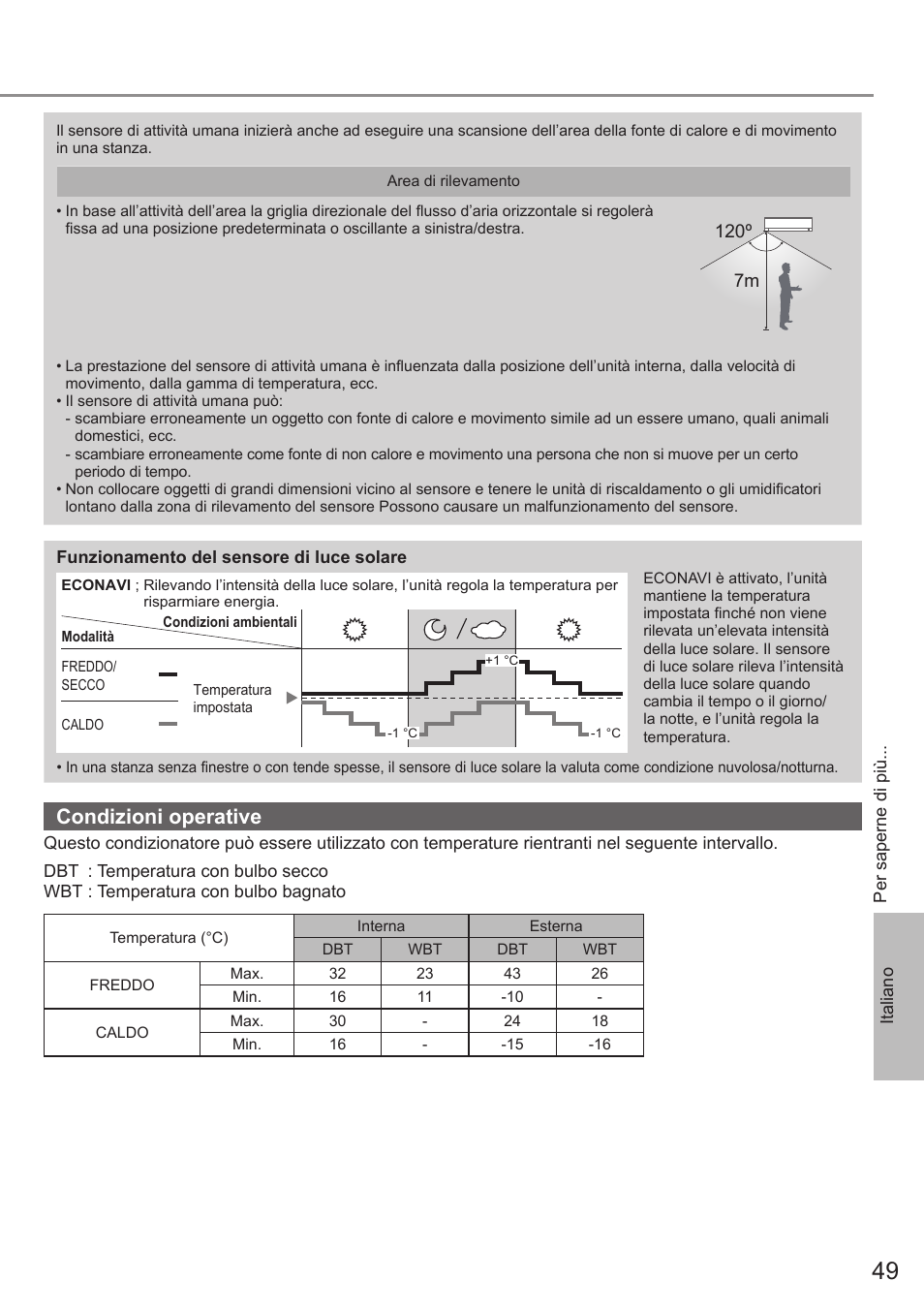 Condizioni operative, 7m 120º | Panasonic CUE28PKE User Manual | Page 49 / 64