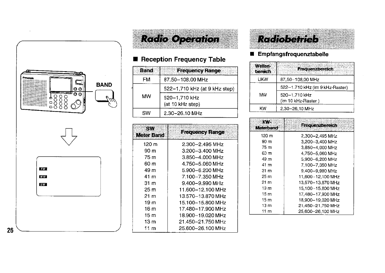 Radio operation, Reception frequency table, Empfangsfrequenztabelle | Panasonic RFB33 User Manual | Page 26 / 79