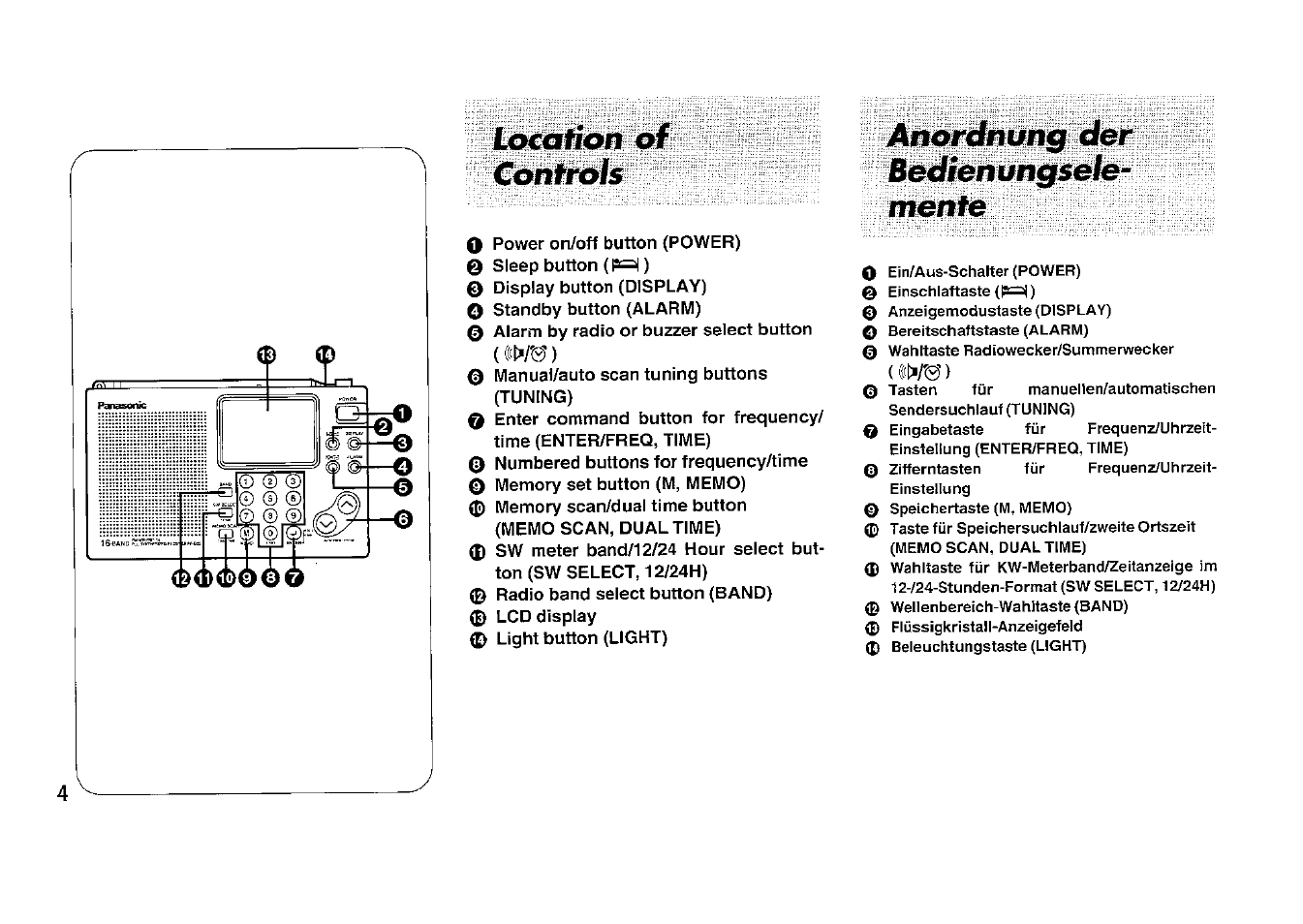 Loceihon of controls, Anordnung der bedienungselemente, Location of controls | Anordnung der bedienungsele­ mente | Panasonic RFB33 User Manual | Page 4 / 79