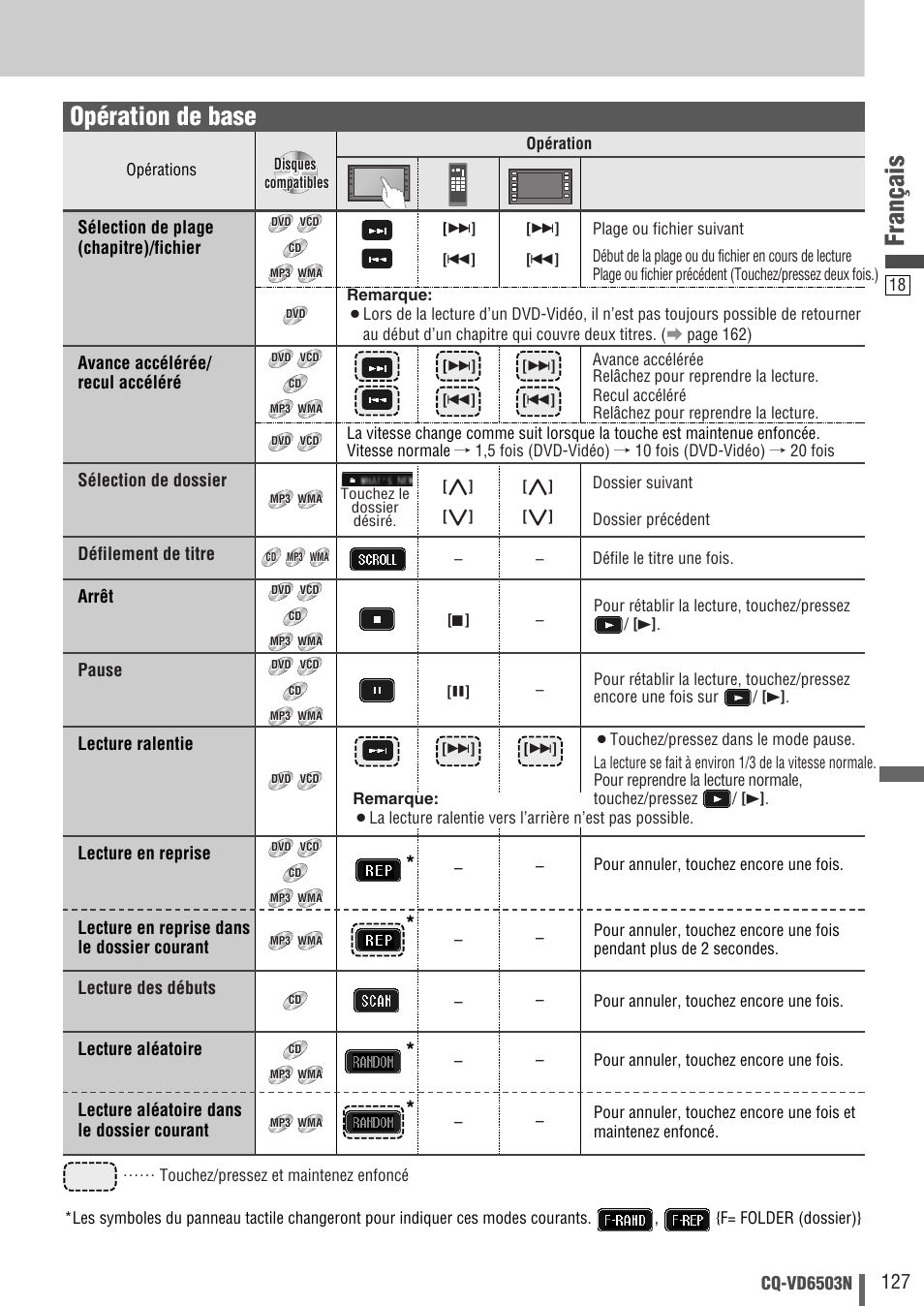 Français, Opération de base, Cq-vd6503n | Sélection de dossier défilement de titre, Arrêt, Pause, Lecture ralentie, Lecture en reprise, Lecture en reprise dans le dossier courant, Lecture des débuts | Panasonic CQVD6503N User Manual | Page 19 / 100