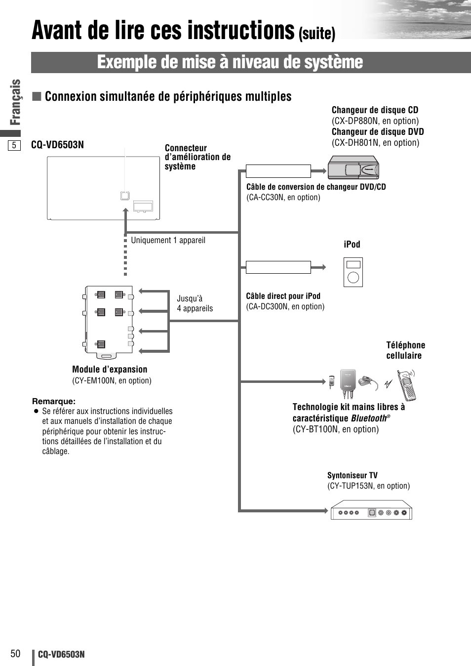 Avant de lire ces instructions, Exemple de mise à niveau de système, Suite) | Français, Connexion simultanée de périphériques multiples | Panasonic CQVD6503N User Manual | Page 82 / 100