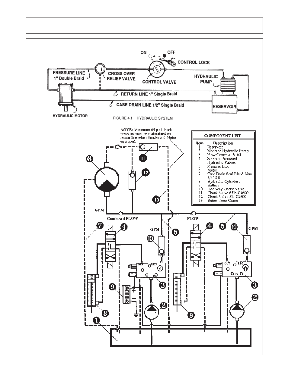 Hydraulic schematic -3 thru 5, Assembly | Alamo 66 User Manual | Page 31 / 50