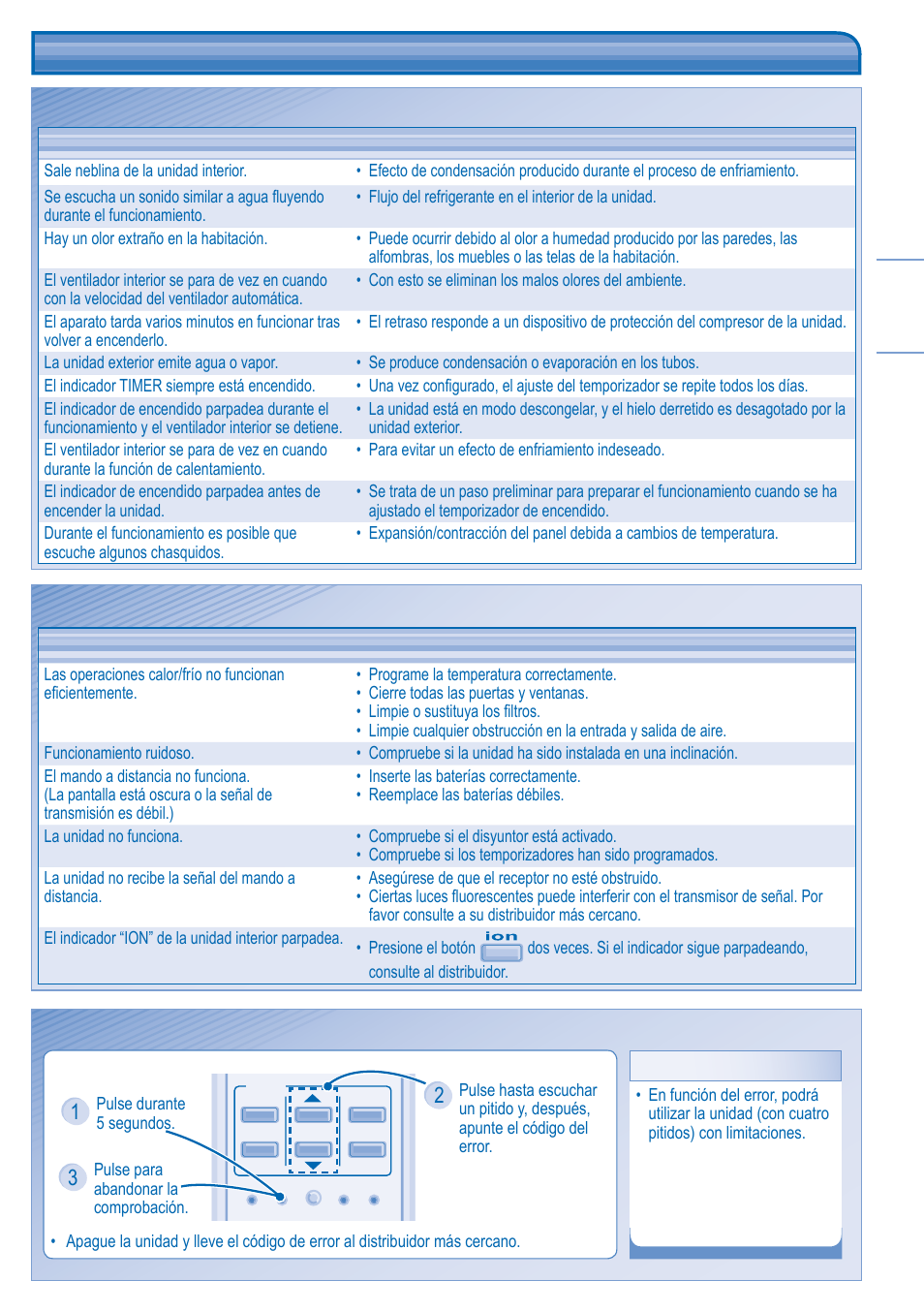 Localización de averías | Panasonic KITE21JD3EA User Manual | Page 19 / 56