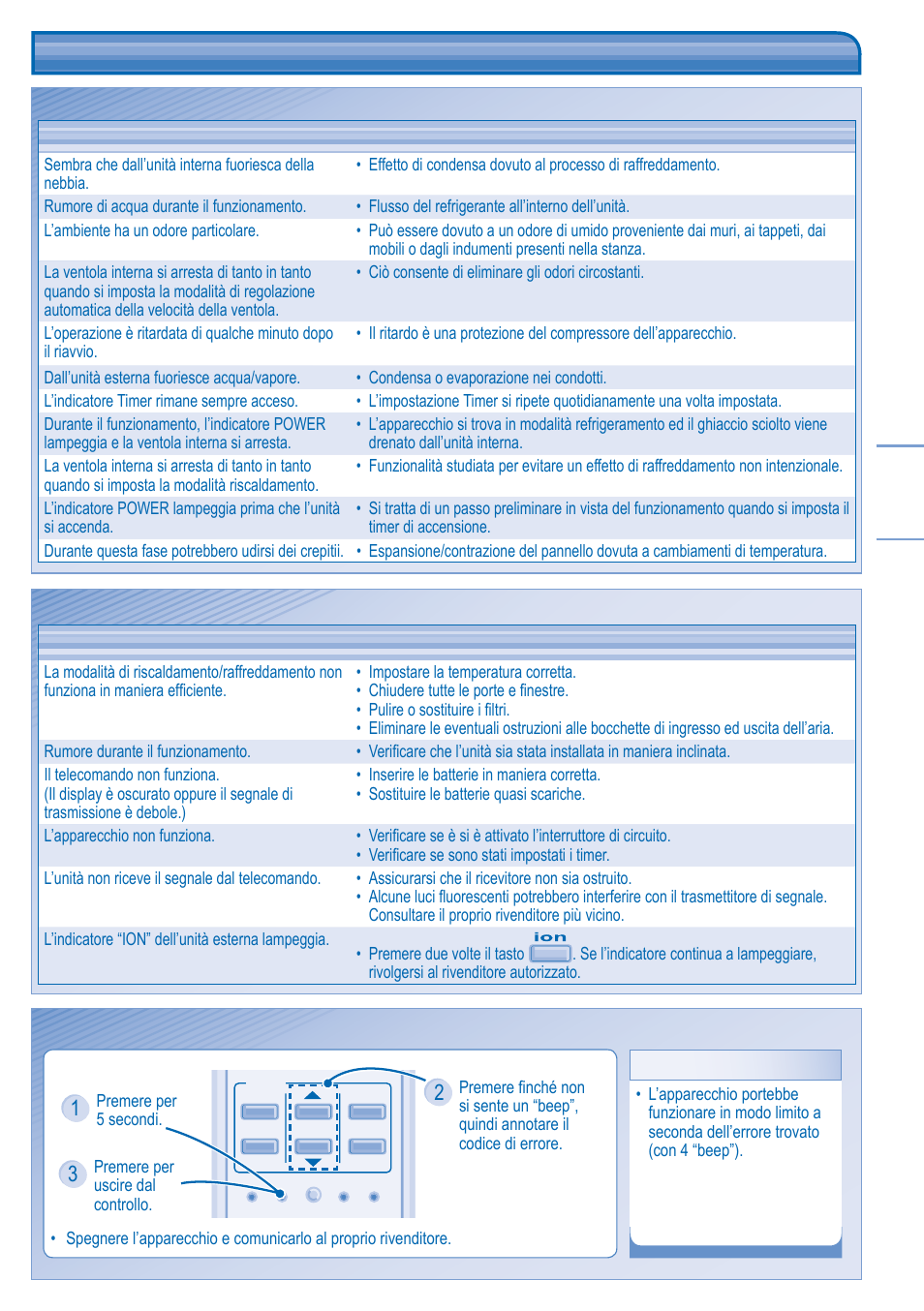 Soluzione dei problemi | Panasonic KITE21JD3EA User Manual | Page 31 / 56