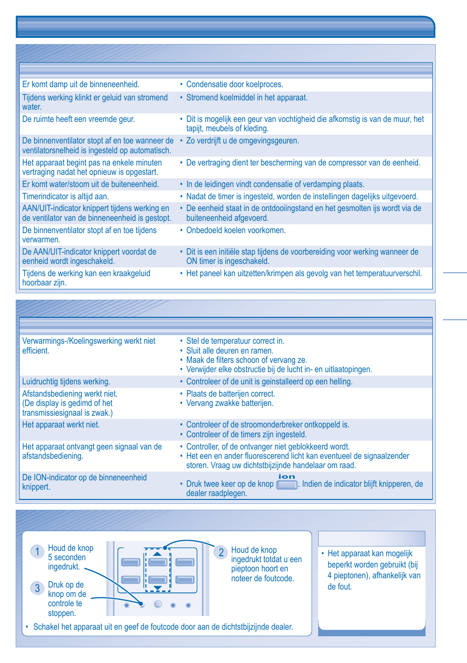 Problemen oplossen | Panasonic KITE21JD3EA User Manual | Page 37 / 56