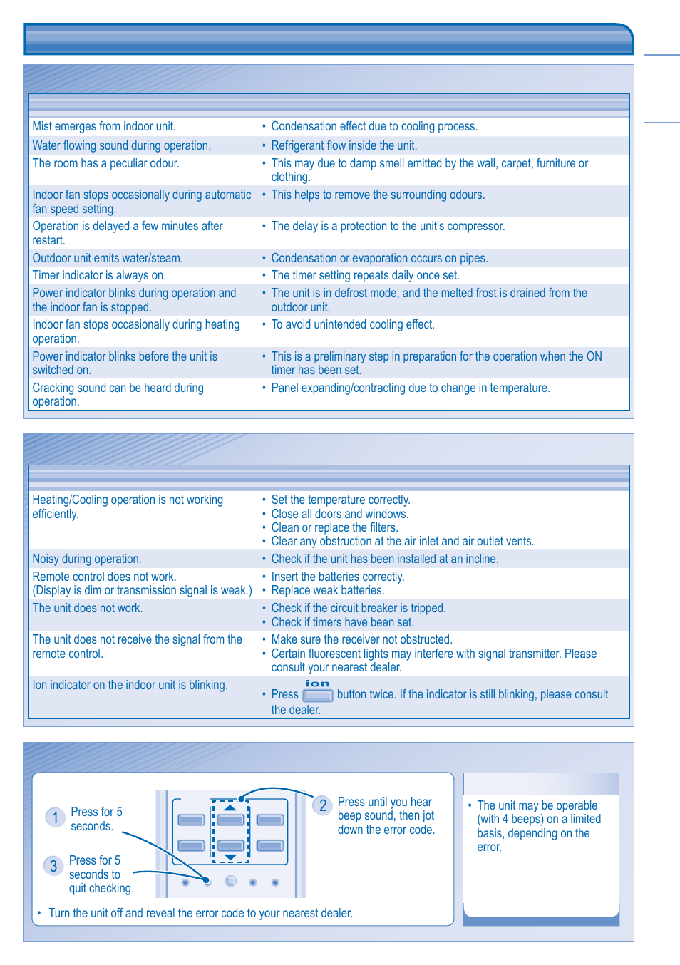 Troubleshooting | Panasonic KITE21JD3EA User Manual | Page 7 / 56