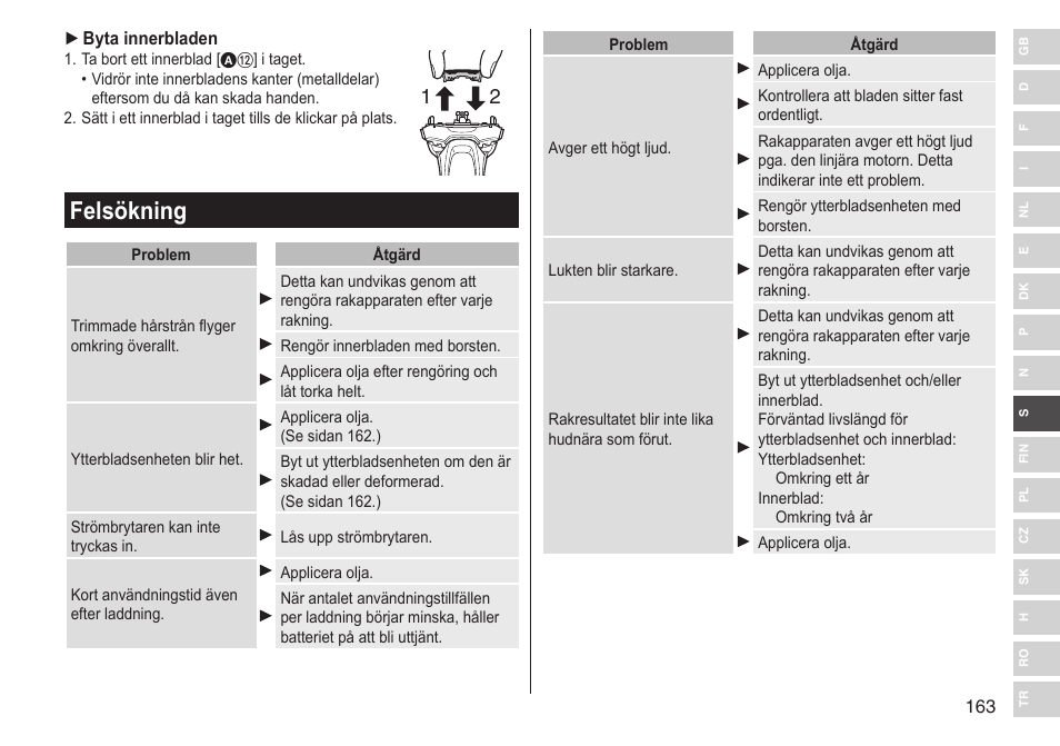 Felsökning | Panasonic ESLV65 User Manual | Page 163 / 282